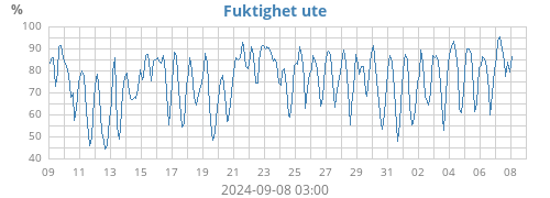 monthhum