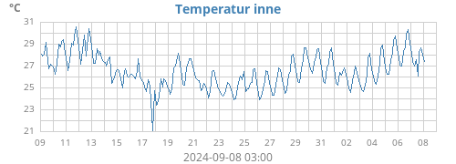 monthtempin