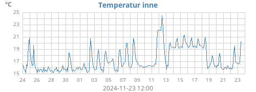 monthtempin