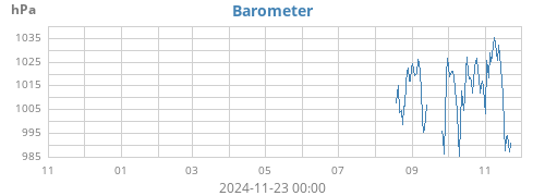 yearbarometer